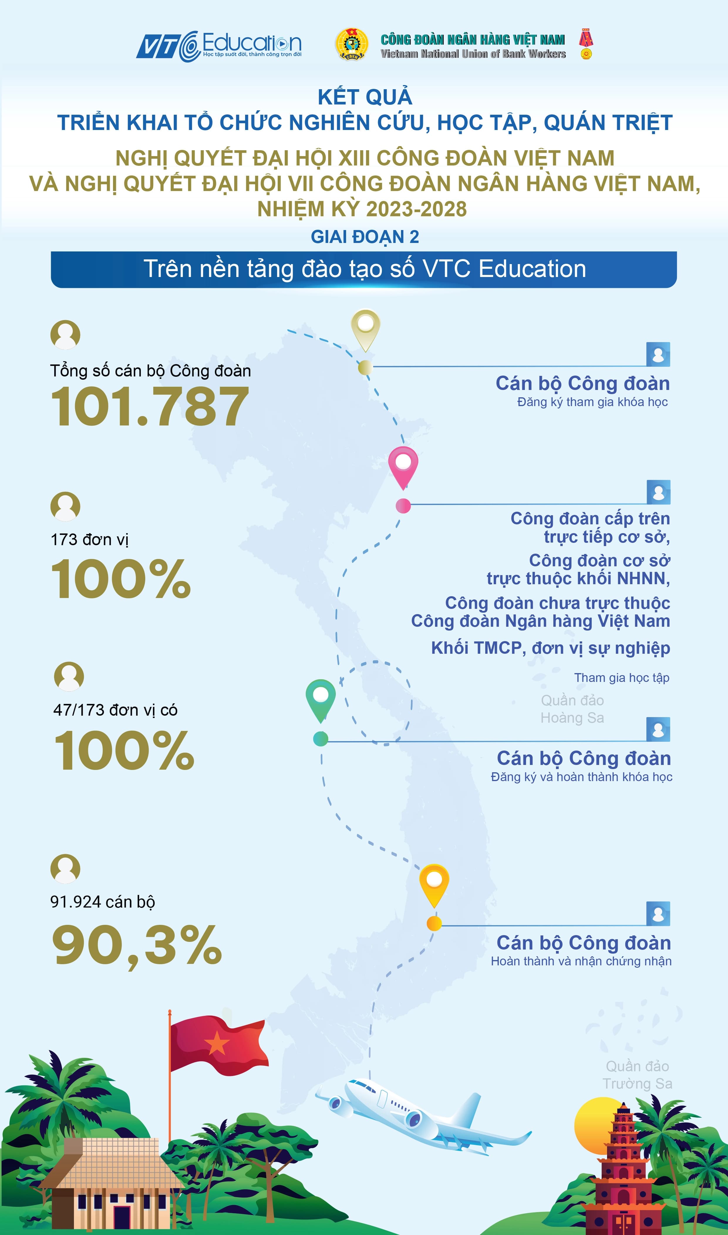 CÔNG ĐOÀN NGÂN HÀNG VIỆT NAM